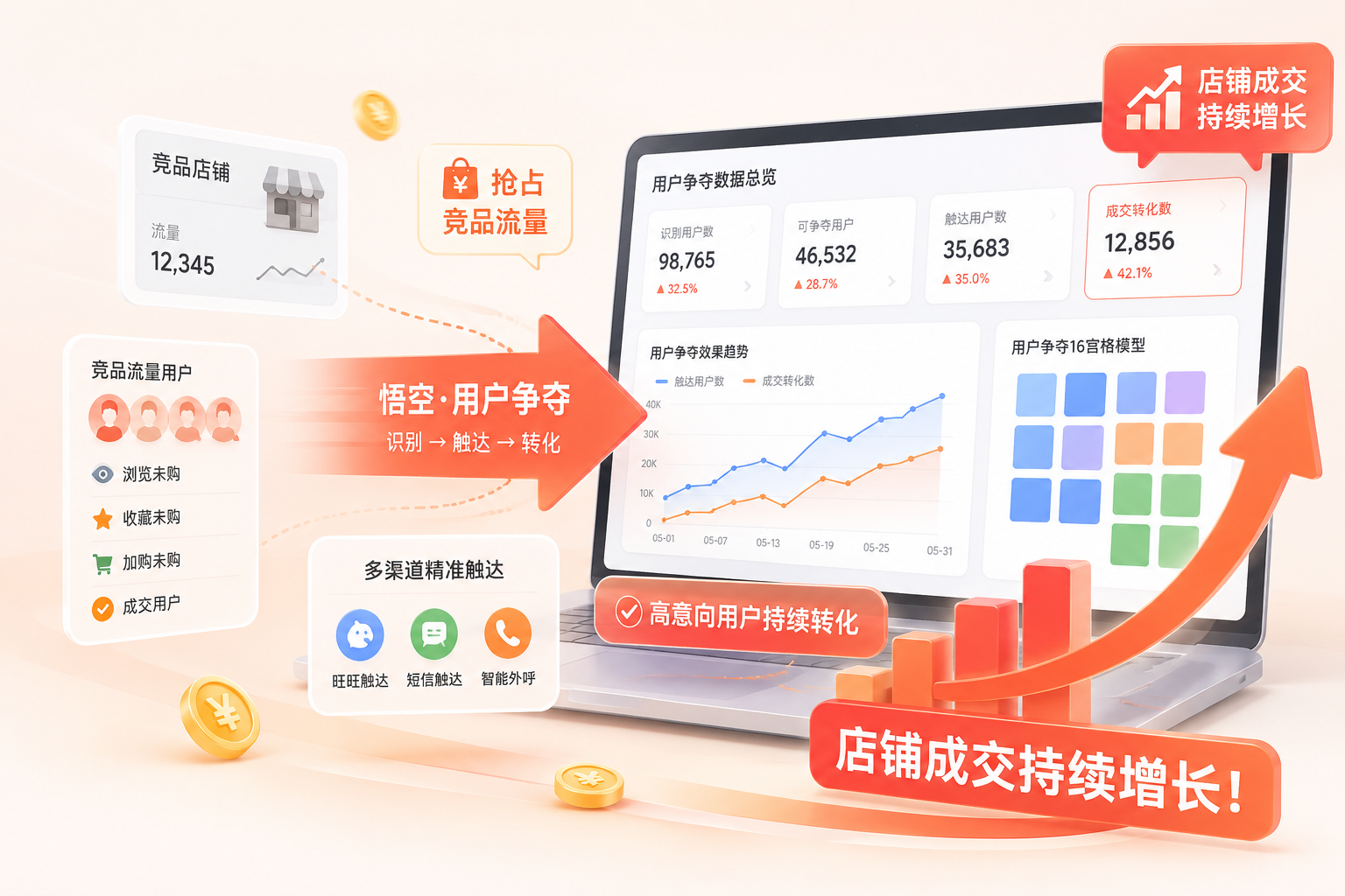 悟空用户竞争产品界面
